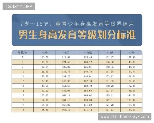 家长最关心的青少年运动身高问题解析 家长最关心的青少年运动身高问题解析